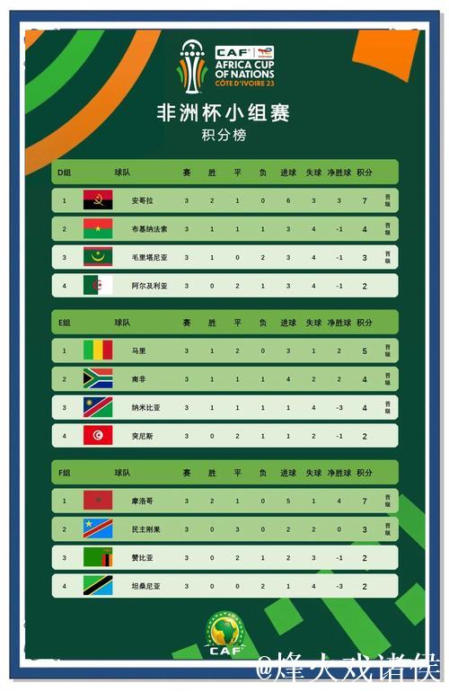 非洲区直通世界杯9队全部确定!南非队压哨晋级 非洲区直通世界杯9队全部确定!南非队压哨晋级
