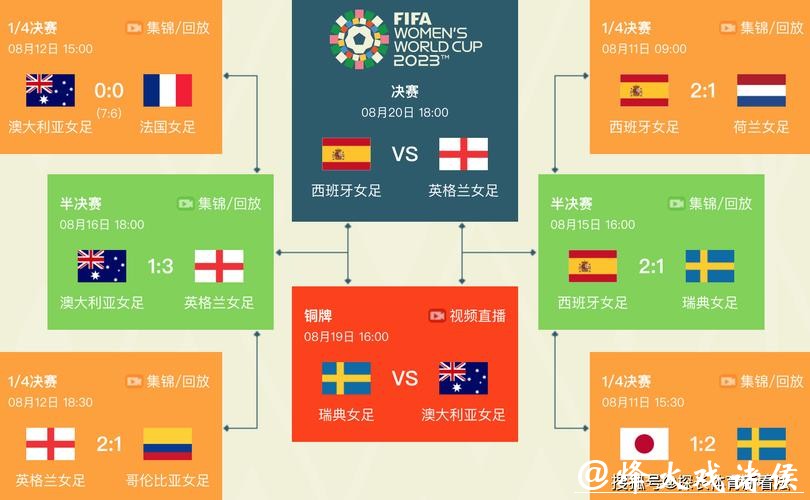 2023世界杯赛事时间安排详细解析 2023世界杯赛事时间安排详细解析