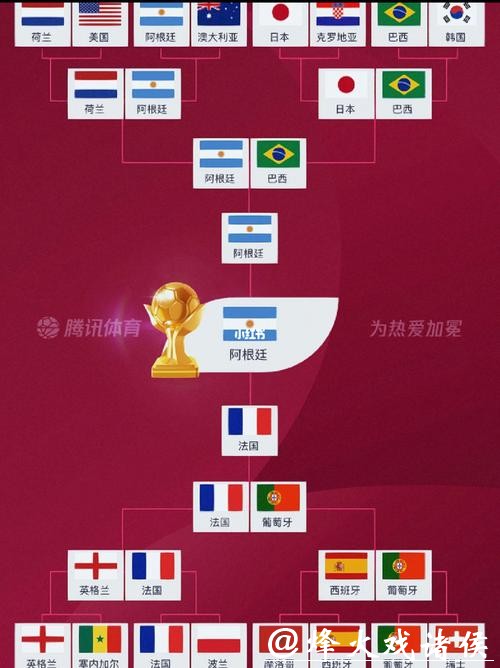 2022世界杯淘汰赛时间及赛程分析