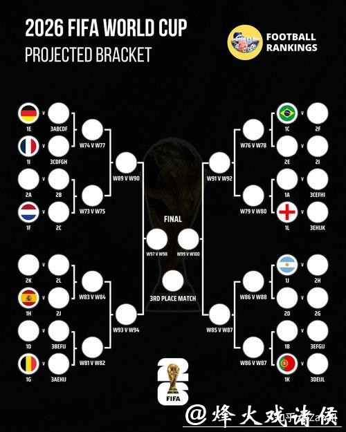 2026世界杯详尽预测与专业推荐指南