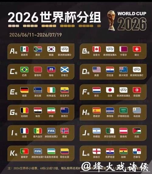 2026世界杯比赛结果全面预测分析 2026世界杯比赛结果全面预测分析